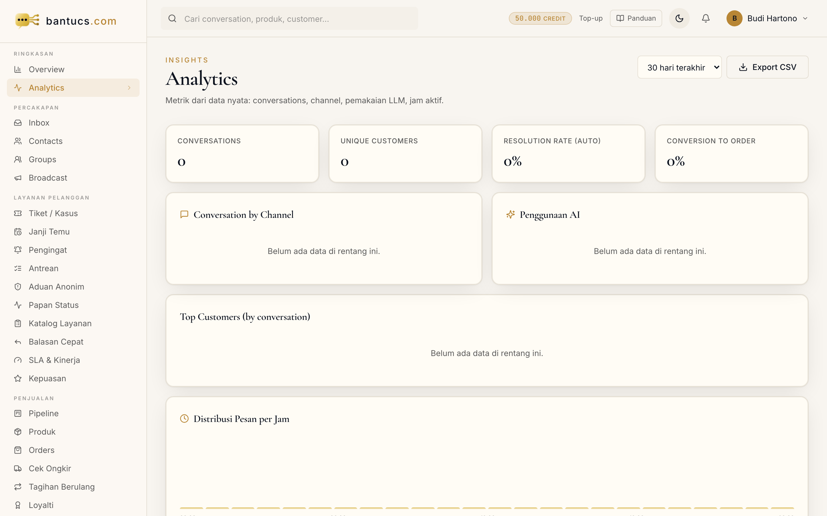 Halaman Analytics di dashboard